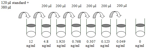 Human IL-17RC ELISA(图2)