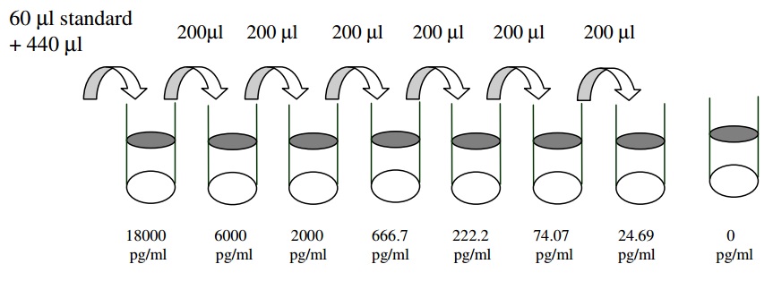 Human IL-18 BPa ELISA(图2)