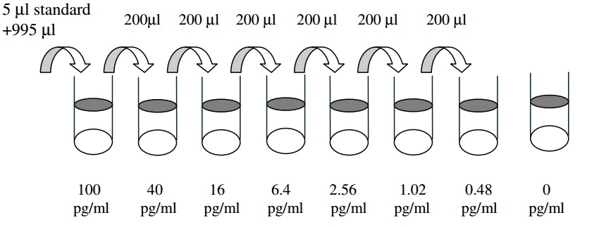 Human IL-1 beta ELISA(图2)