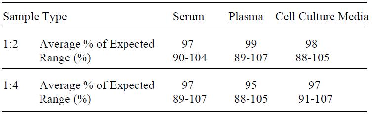 Human IL-1 beta ELISA(图4)