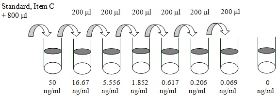 Human IL-1F5 ELISA(图2)