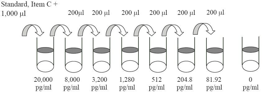 Human IL-1F7 ELISA(图2)