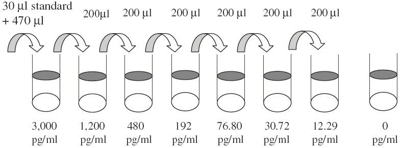 Human IL-1F9 ELISA(图2)
