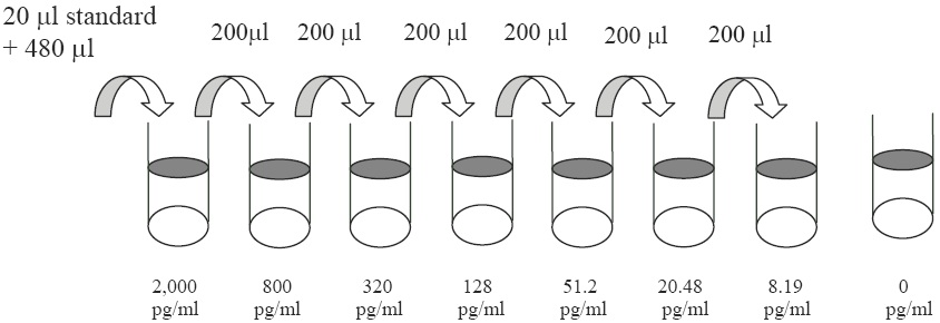 Human IL-1 sRI ELISA(图2)