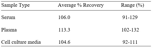 Human IL-1 R3/IL-1 R Acp ELISA(图2)
