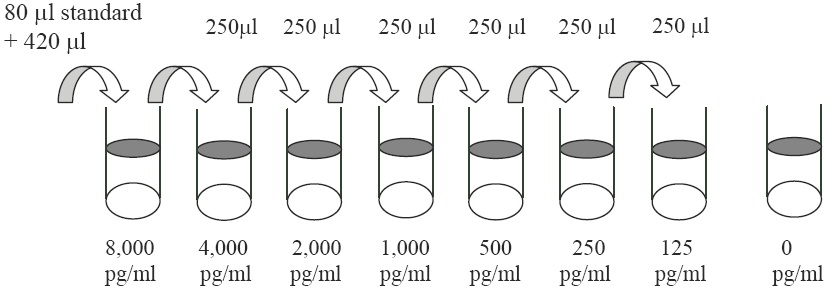 Human IL-21 ELISA(图2)