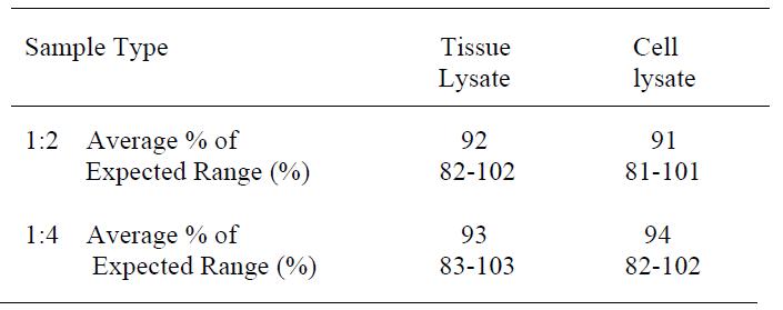 Human IL-6 ELISA (For Lysates)(图4)