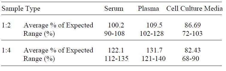 Human Insulin ELISA(图4)