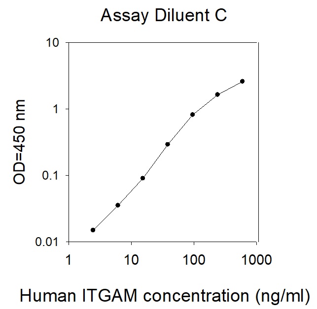 Human Integrin alpha-M/CD11b/MAC-1 ELISA(图1)
