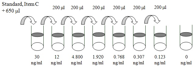 Human JAM-C ELISA(图2)