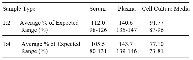 Human Kallikrein 12 ELISA(图3)