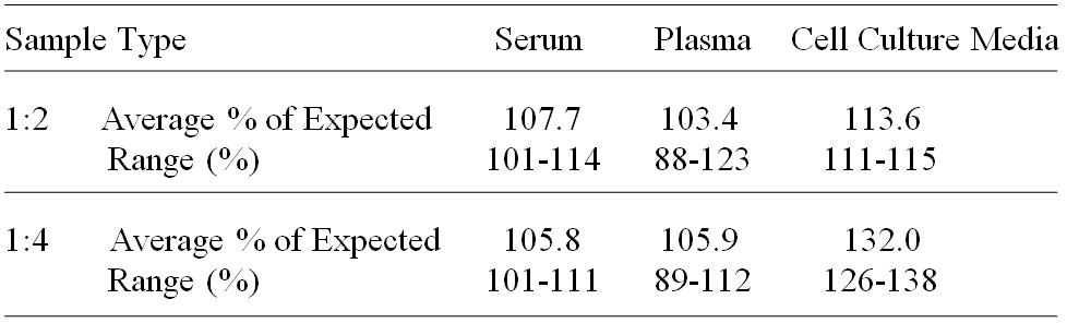 Human Kynureninase ELISA(图3)