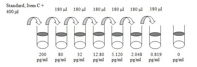 Human L1CAM ELISA(图2)
