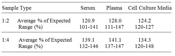 Human L1CAM ELISA(图4)