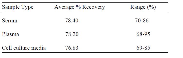 Human LAG3 ELISA(图3)