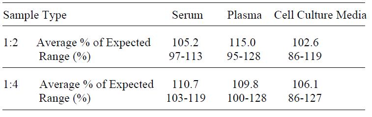 Human LAG3 ELISA(图4)