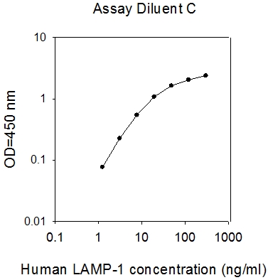 Human LAMP1/CD107a ELISA(图1)