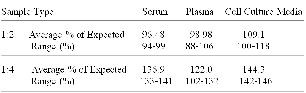 Human LAMP1/CD107a ELISA(图3)