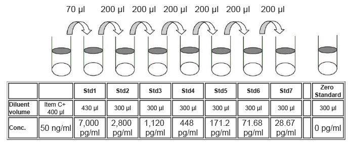 Human Legumain ELISA(图2)