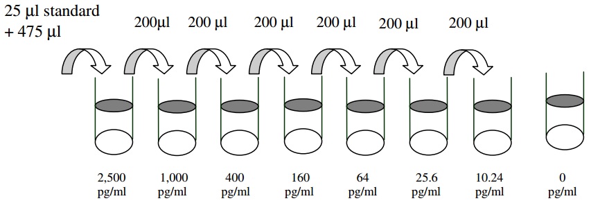 Human LIMP-II ELISA(图2)