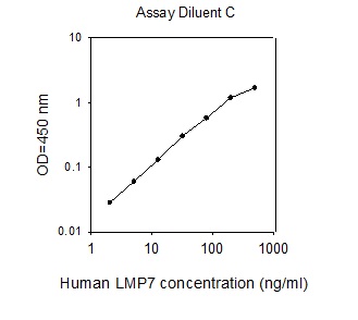 Human LMP7/PSMB8 ELISA(图1)