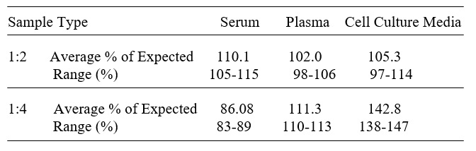 Human LMP7/PSMB8 ELISA(图3)