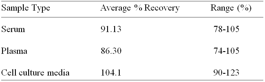 Human Lp-PLA2/PLA2G7/PAF-AH ELISA(图2)