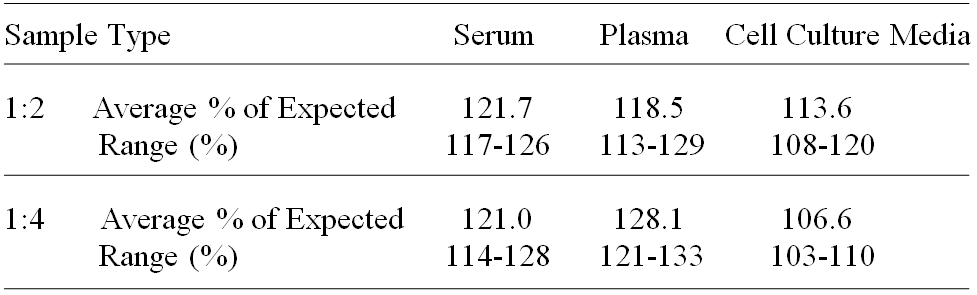 Human Lp-PLA2/PLA2G7/PAF-AH ELISA(图3)