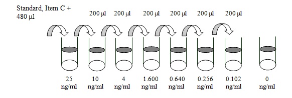 Human Lumican ELISA(图2)