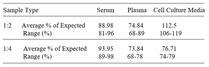 Human Latexin ELISA(图3)