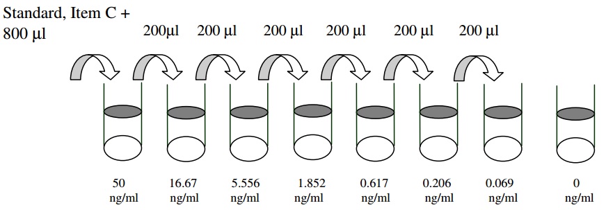 Human Lympotactin ELISA(图2)