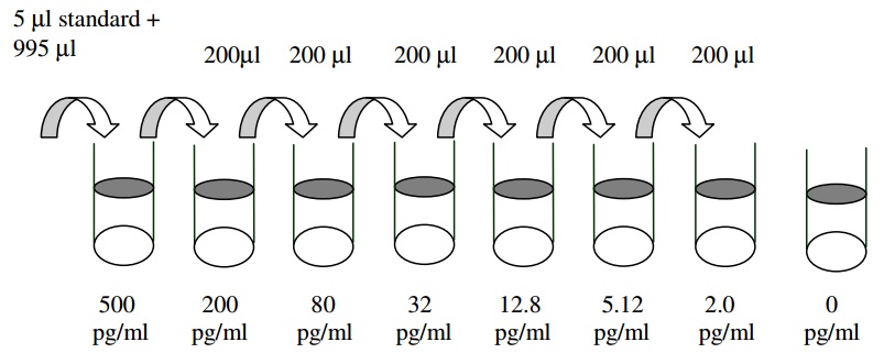 Human MCP-1 ELISA(图2)