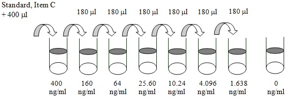 Human MD-2 ELISA(图2)