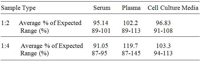 Human MD-2 ELISA(图4)