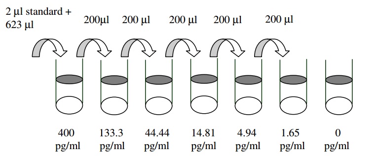 Human MDC ELISA(图2)