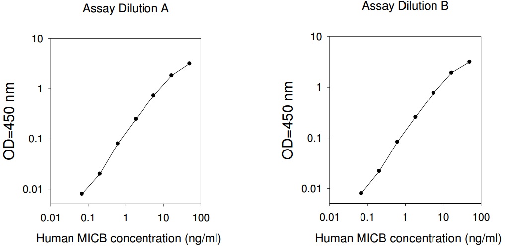 Human MICB ELISA(图1)