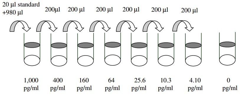 Human MIP-1 beta ELISA(图2)