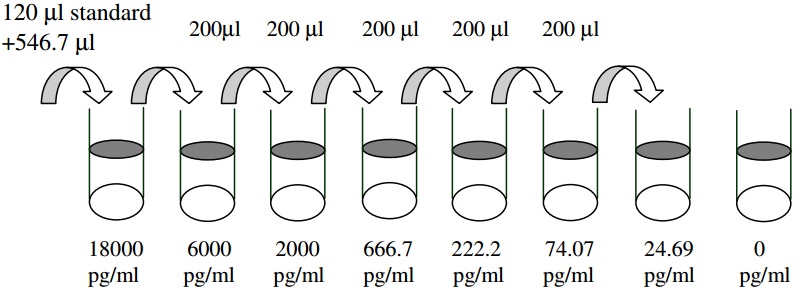 Human MMP-1 ELISA(图2)
