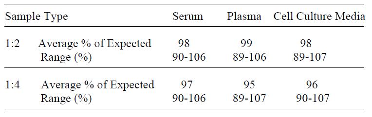 Human MMP-1 ELISA(图4)
