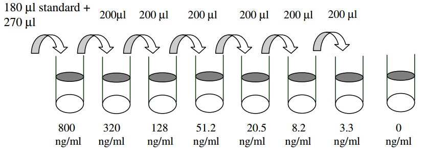 Human MMP-2 ELISA(图2)