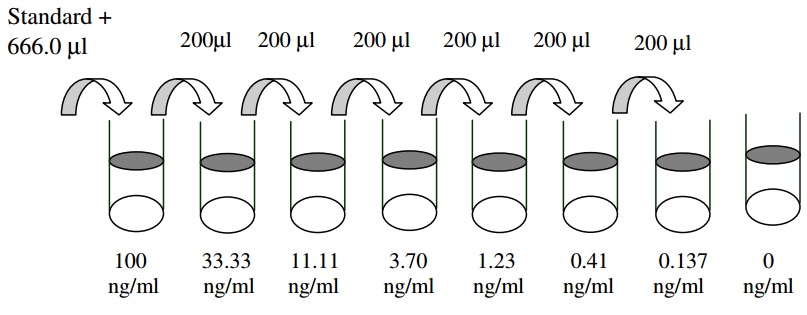 Human MMP-7 ELISA(图2)
