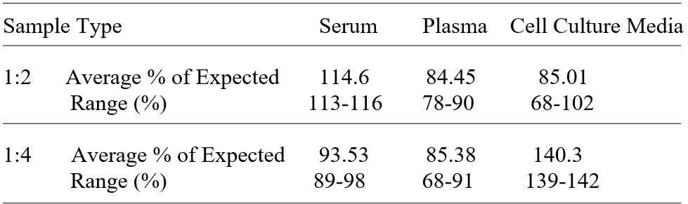 Human Nesfatin-1 ELISA(图3)