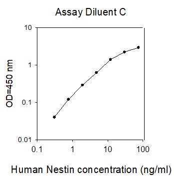 Human Nestin/MMEL1 ELISA(图1)