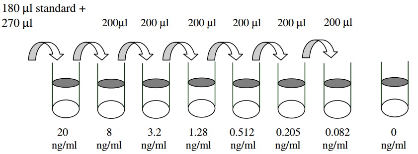 Human NGF R ELISA(图2)