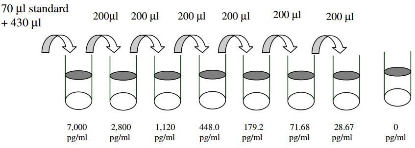 Human NOTCH-1 ELISA(图2)