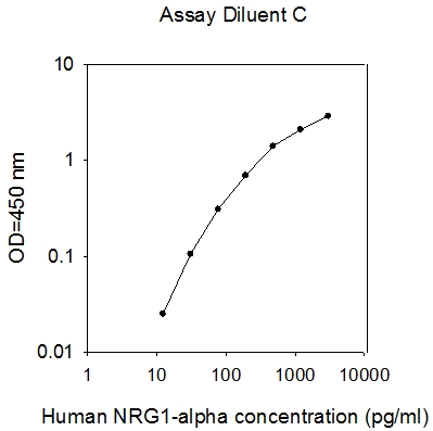 Human NRG1-alpha/HRG1-alpha ELISA(图1)