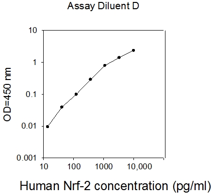 Human NRF2 ELISA(图1)