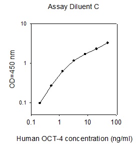 Human OCT-4 ELISA(图1)