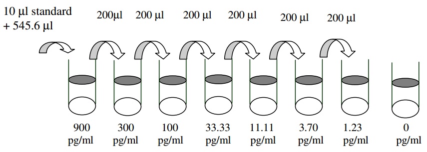 Human Osteoprotegerin (OPG) ELISA(图2)