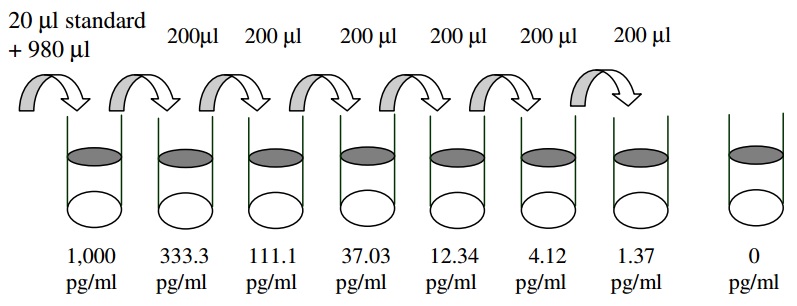 Human OSM ELISA(图2)